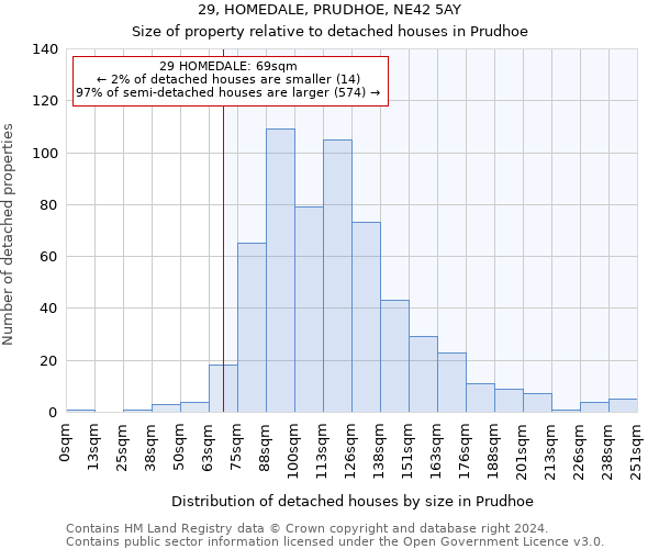29, HOMEDALE, PRUDHOE, NE42 5AY: Size of property relative to detached houses in Prudhoe