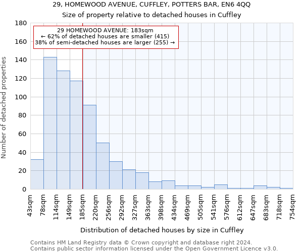 29, HOMEWOOD AVENUE, CUFFLEY, POTTERS BAR, EN6 4QQ: Size of property relative to detached houses in Cuffley