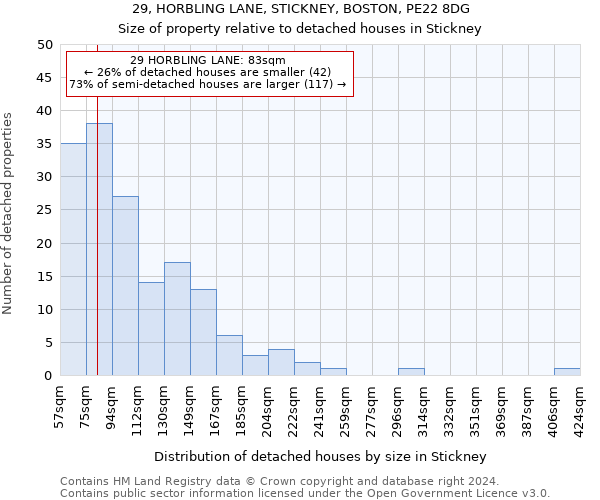 29, HORBLING LANE, STICKNEY, BOSTON, PE22 8DG: Size of property relative to detached houses in Stickney