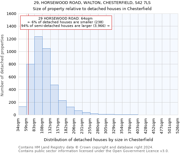 29, HORSEWOOD ROAD, WALTON, CHESTERFIELD, S42 7LS: Size of property relative to detached houses in Chesterfield