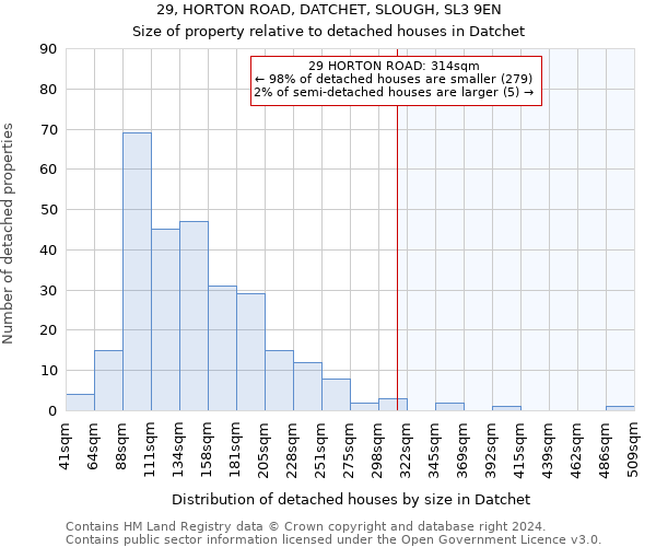 29, HORTON ROAD, DATCHET, SLOUGH, SL3 9EN: Size of property relative to detached houses in Datchet