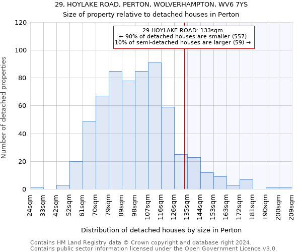 29, HOYLAKE ROAD, PERTON, WOLVERHAMPTON, WV6 7YS: Size of property relative to detached houses in Perton