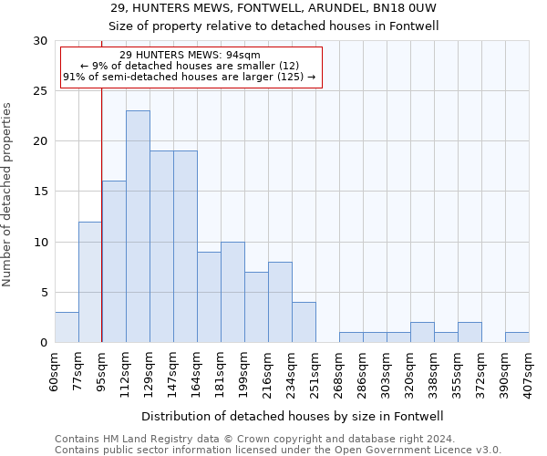 29, HUNTERS MEWS, FONTWELL, ARUNDEL, BN18 0UW: Size of property relative to detached houses in Fontwell