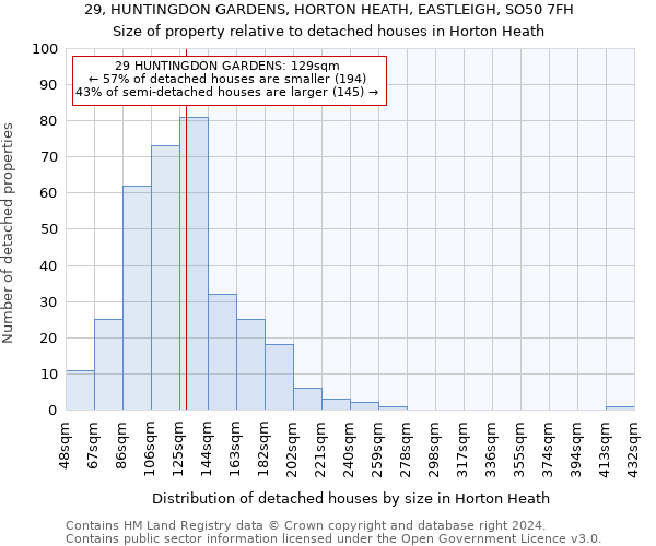 29, HUNTINGDON GARDENS, HORTON HEATH, EASTLEIGH, SO50 7FH: Size of property relative to detached houses in Horton Heath