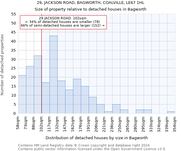 29, JACKSON ROAD, BAGWORTH, COALVILLE, LE67 1HL: Size of property relative to detached houses in Bagworth