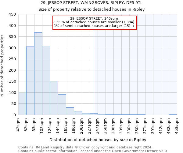 29, JESSOP STREET, WAINGROVES, RIPLEY, DE5 9TL: Size of property relative to detached houses in Ripley