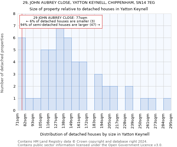 29, JOHN AUBREY CLOSE, YATTON KEYNELL, CHIPPENHAM, SN14 7EG: Size of property relative to detached houses in Yatton Keynell