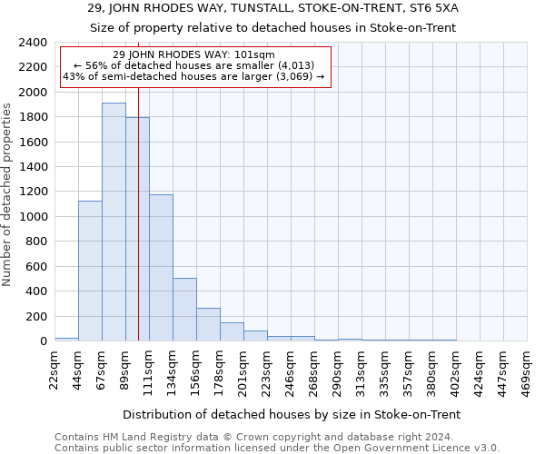 29, JOHN RHODES WAY, TUNSTALL, STOKE-ON-TRENT, ST6 5XA: Size of property relative to detached houses in Stoke-on-Trent