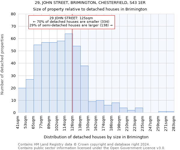 29, JOHN STREET, BRIMINGTON, CHESTERFIELD, S43 1ER: Size of property relative to detached houses in Brimington