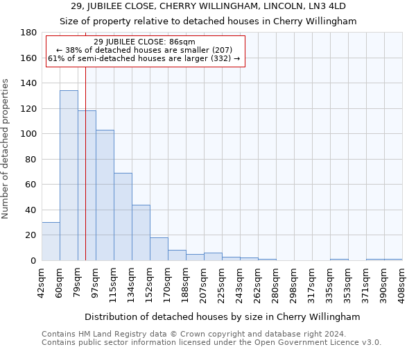 29, JUBILEE CLOSE, CHERRY WILLINGHAM, LINCOLN, LN3 4LD: Size of property relative to detached houses in Cherry Willingham