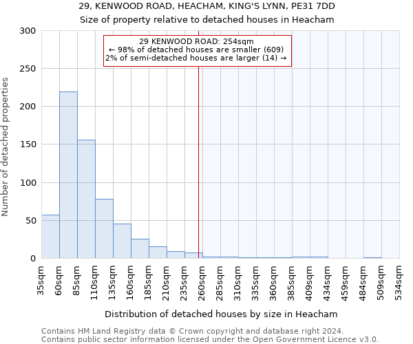 29, KENWOOD ROAD, HEACHAM, KING'S LYNN, PE31 7DD: Size of property relative to detached houses in Heacham