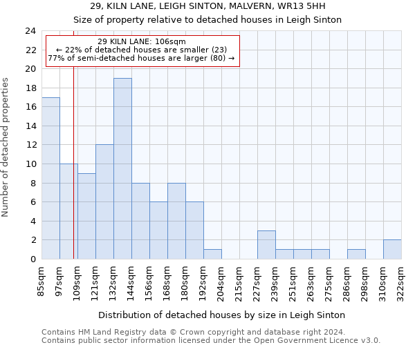 29, KILN LANE, LEIGH SINTON, MALVERN, WR13 5HH: Size of property relative to detached houses in Leigh Sinton