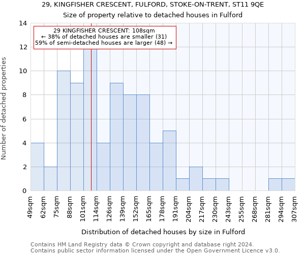 29, KINGFISHER CRESCENT, FULFORD, STOKE-ON-TRENT, ST11 9QE: Size of property relative to detached houses in Fulford