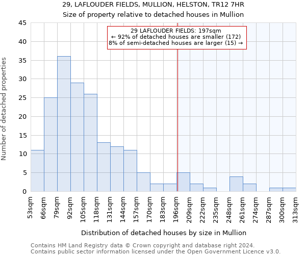 29, LAFLOUDER FIELDS, MULLION, HELSTON, TR12 7HR: Size of property relative to detached houses in Mullion