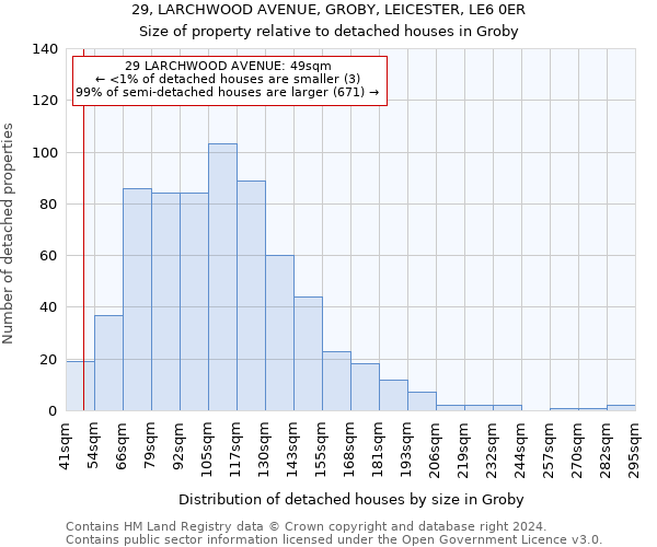 29, LARCHWOOD AVENUE, GROBY, LEICESTER, LE6 0ER: Size of property relative to detached houses in Groby