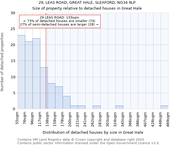 29, LEAS ROAD, GREAT HALE, SLEAFORD, NG34 9LP: Size of property relative to detached houses in Great Hale