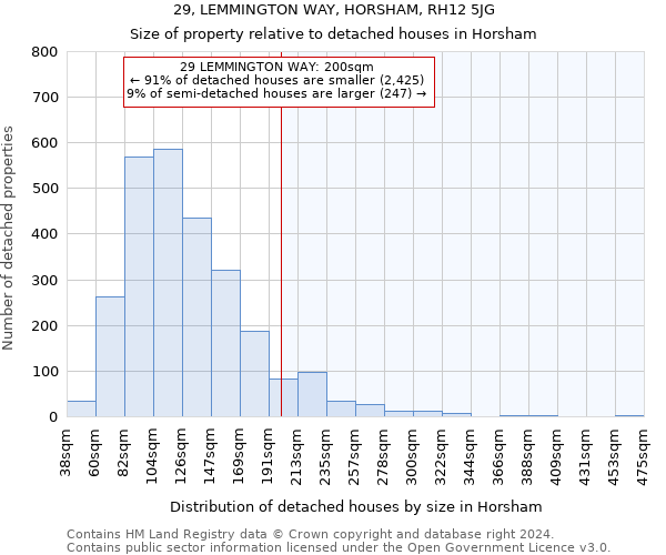 29, LEMMINGTON WAY, HORSHAM, RH12 5JG: Size of property relative to detached houses in Horsham