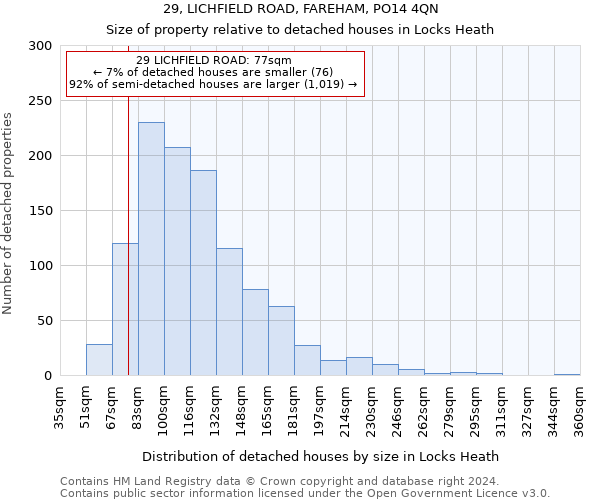 29, LICHFIELD ROAD, FAREHAM, PO14 4QN: Size of property relative to detached houses in Locks Heath