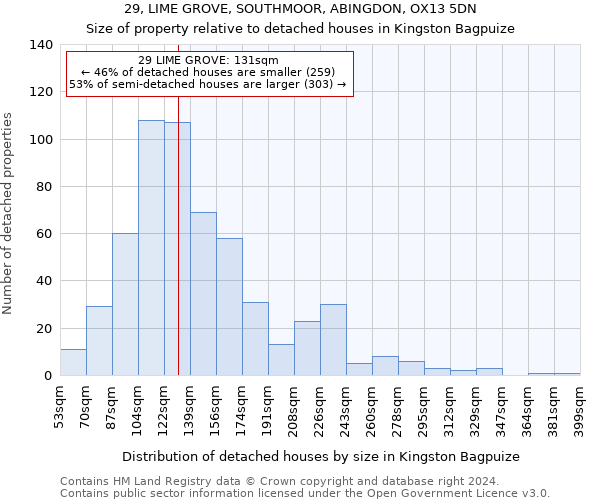 29, LIME GROVE, SOUTHMOOR, ABINGDON, OX13 5DN: Size of property relative to detached houses in Kingston Bagpuize