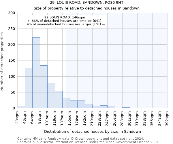29, LOUIS ROAD, SANDOWN, PO36 9HT: Size of property relative to detached houses in Sandown