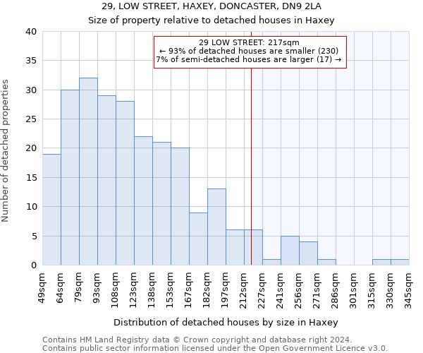 29, LOW STREET, HAXEY, DONCASTER, DN9 2LA: Size of property relative to detached houses in Haxey