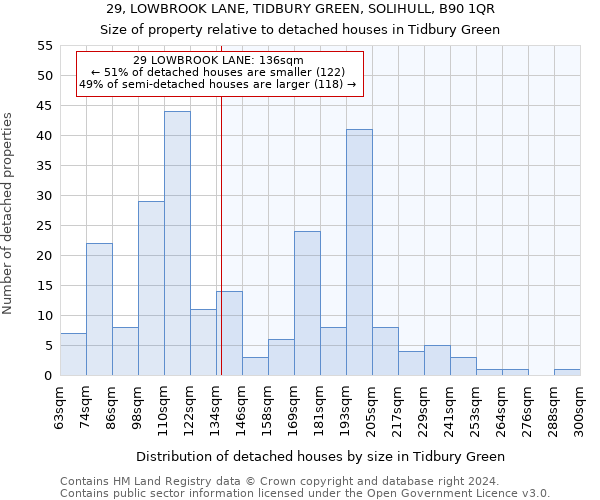 29, LOWBROOK LANE, TIDBURY GREEN, SOLIHULL, B90 1QR: Size of property relative to detached houses in Tidbury Green