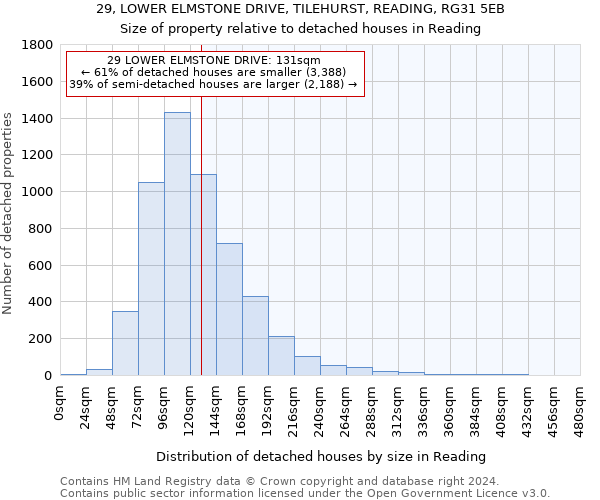 29, LOWER ELMSTONE DRIVE, TILEHURST, READING, RG31 5EB: Size of property relative to detached houses in Reading