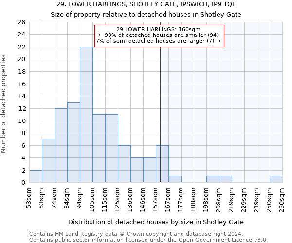 29, LOWER HARLINGS, SHOTLEY GATE, IPSWICH, IP9 1QE: Size of property relative to detached houses in Shotley Gate