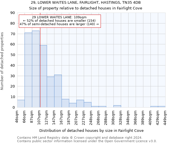 29, LOWER WAITES LANE, FAIRLIGHT, HASTINGS, TN35 4DB: Size of property relative to detached houses in Fairlight Cove