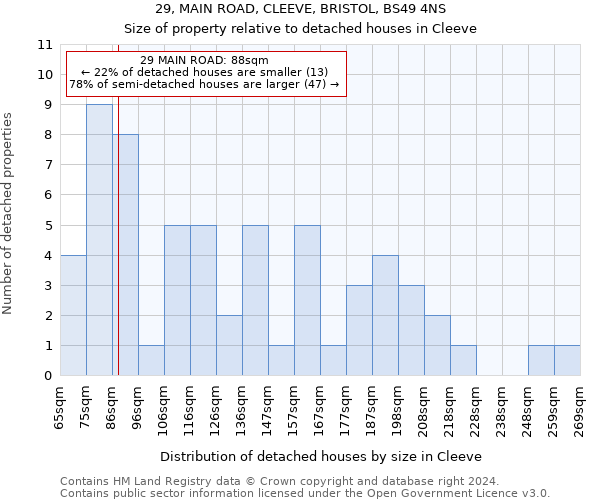 29, MAIN ROAD, CLEEVE, BRISTOL, BS49 4NS: Size of property relative to detached houses in Cleeve