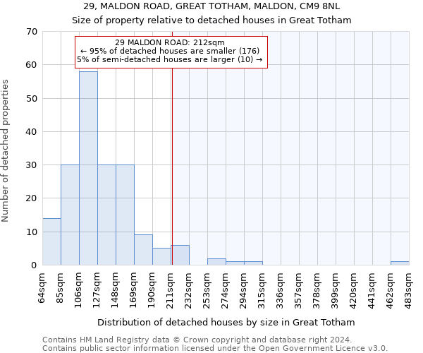 29, MALDON ROAD, GREAT TOTHAM, MALDON, CM9 8NL: Size of property relative to detached houses in Great Totham