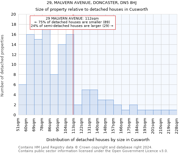29, MALVERN AVENUE, DONCASTER, DN5 8HJ: Size of property relative to detached houses in Cusworth