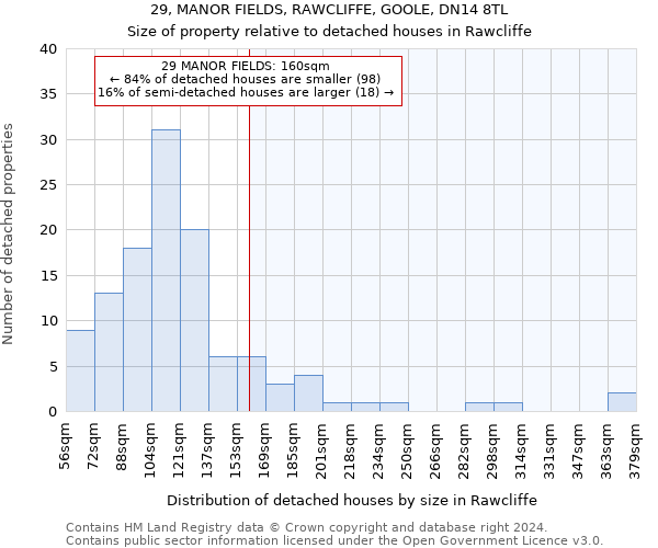 29, MANOR FIELDS, RAWCLIFFE, GOOLE, DN14 8TL: Size of property relative to detached houses in Rawcliffe