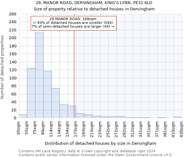 29, MANOR ROAD, DERSINGHAM, KING'S LYNN, PE31 6LD: Size of property relative to detached houses in Dersingham