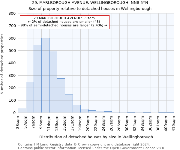 29, MARLBOROUGH AVENUE, WELLINGBOROUGH, NN8 5YN: Size of property relative to detached houses in Wellingborough