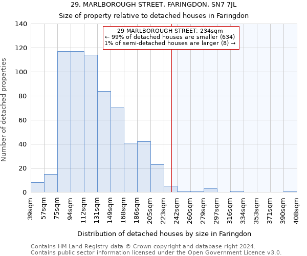 29, MARLBOROUGH STREET, FARINGDON, SN7 7JL: Size of property relative to detached houses in Faringdon