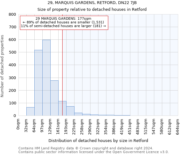 29, MARQUIS GARDENS, RETFORD, DN22 7JB: Size of property relative to detached houses in Retford