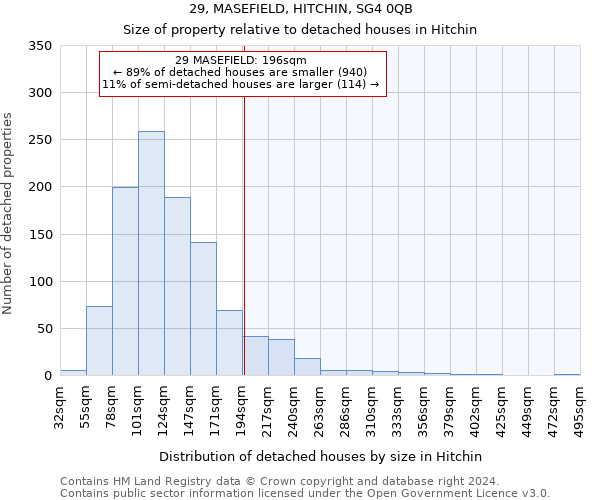 29, MASEFIELD, HITCHIN, SG4 0QB: Size of property relative to detached houses in Hitchin