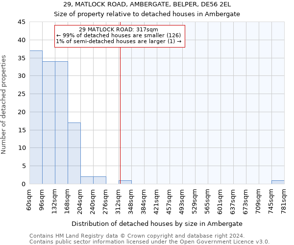 29, MATLOCK ROAD, AMBERGATE, BELPER, DE56 2EL: Size of property relative to detached houses in Ambergate