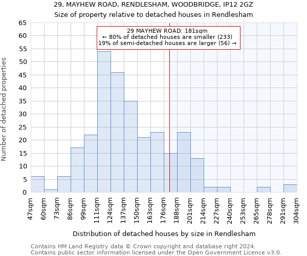 29, MAYHEW ROAD, RENDLESHAM, WOODBRIDGE, IP12 2GZ: Size of property relative to detached houses in Rendlesham