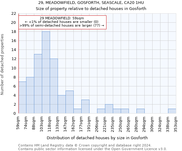29, MEADOWFIELD, GOSFORTH, SEASCALE, CA20 1HU: Size of property relative to detached houses in Gosforth