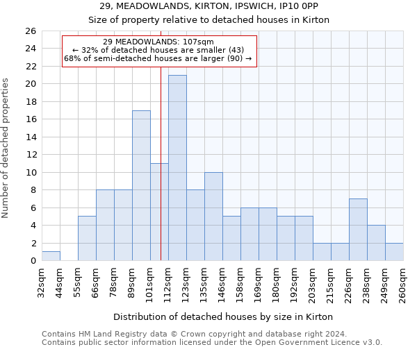 29, MEADOWLANDS, KIRTON, IPSWICH, IP10 0PP: Size of property relative to detached houses in Kirton