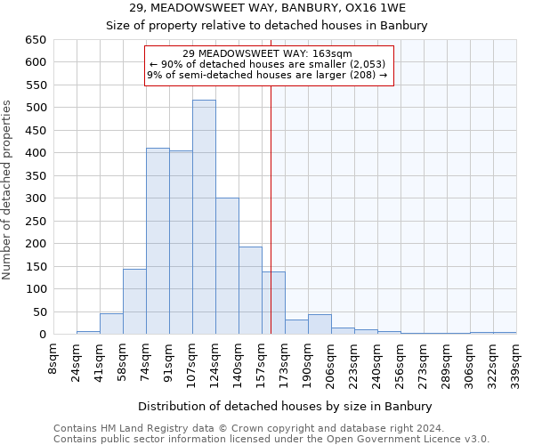 29, MEADOWSWEET WAY, BANBURY, OX16 1WE: Size of property relative to detached houses in Banbury