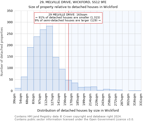 29, MELVILLE DRIVE, WICKFORD, SS12 9FE: Size of property relative to detached houses in Wickford