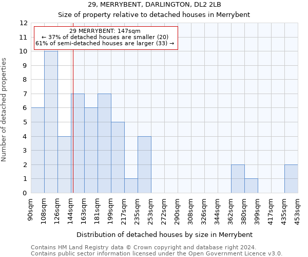 29, MERRYBENT, DARLINGTON, DL2 2LB: Size of property relative to detached houses in Merrybent