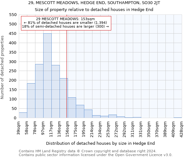 29, MESCOTT MEADOWS, HEDGE END, SOUTHAMPTON, SO30 2JT: Size of property relative to detached houses in Hedge End