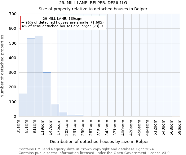 29, MILL LANE, BELPER, DE56 1LG: Size of property relative to detached houses in Belper