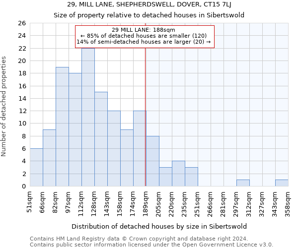29, MILL LANE, SHEPHERDSWELL, DOVER, CT15 7LJ: Size of property relative to detached houses in Sibertswold