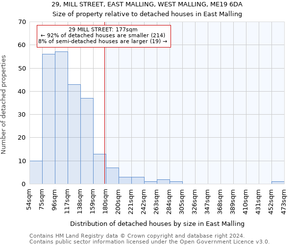 29, MILL STREET, EAST MALLING, WEST MALLING, ME19 6DA: Size of property relative to detached houses in East Malling