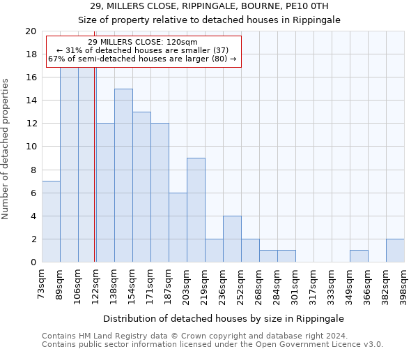 29, MILLERS CLOSE, RIPPINGALE, BOURNE, PE10 0TH: Size of property relative to detached houses in Rippingale